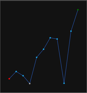Setting theme to WPF Sparkline