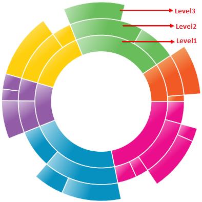 Levels_img1