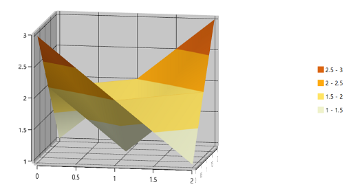 Color bar position