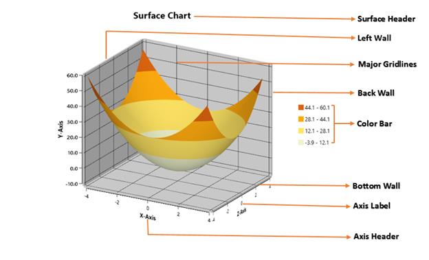 Visual Structure