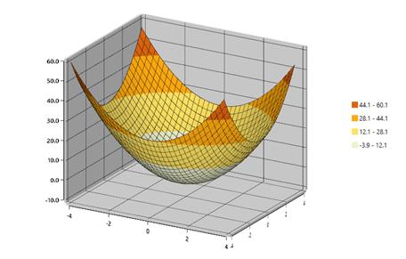 surface_chart_img9