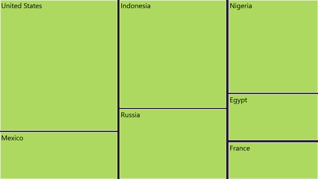 TreeMap-Layout_img1