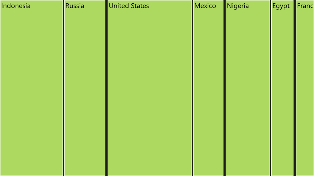 TreeMap-Layout_img3