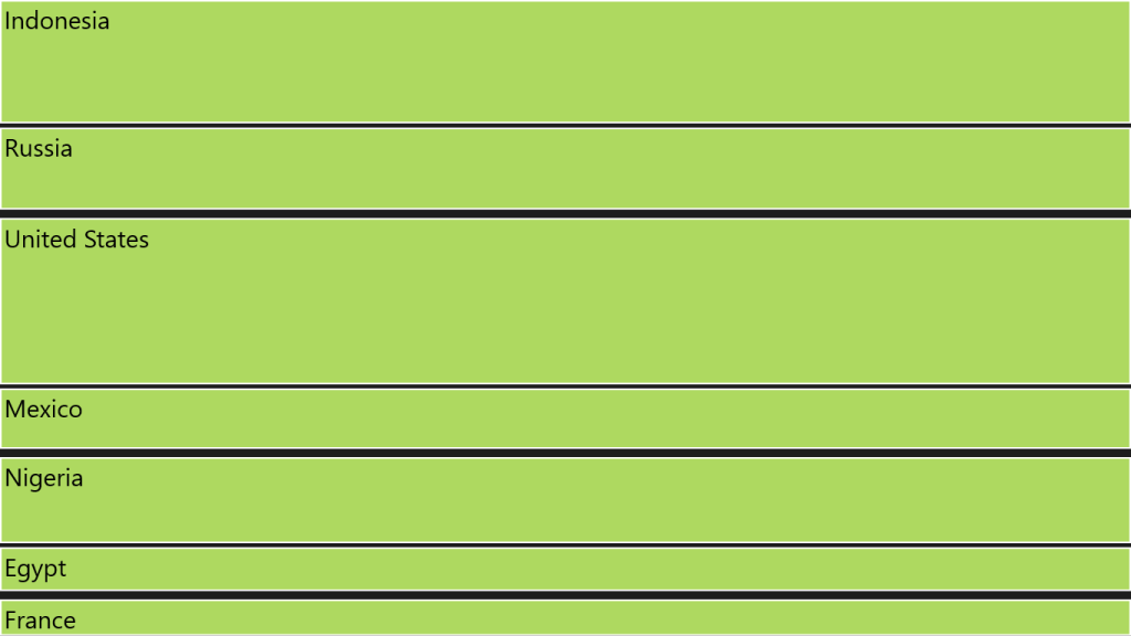 TreeMap-Layout_img4