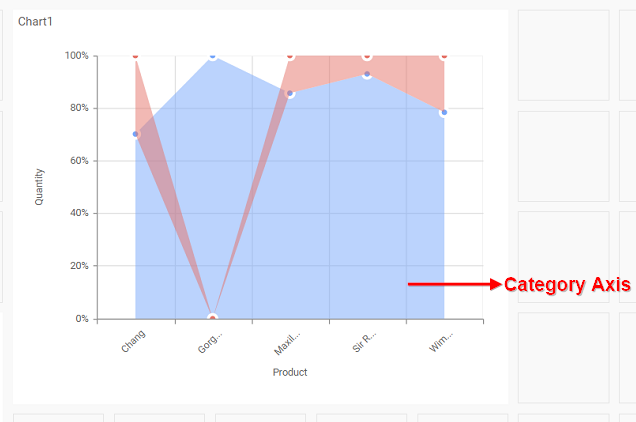 Configuring and Formatting 100% Stacked Area Chart with Syncfusion ...