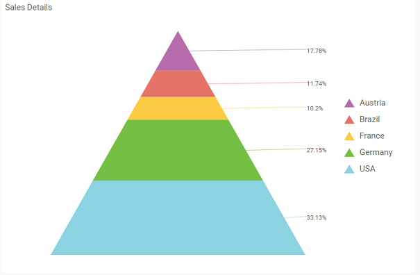 How To Create A Pyramid Chart