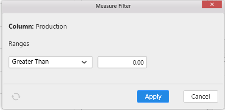 Measure Filter condition