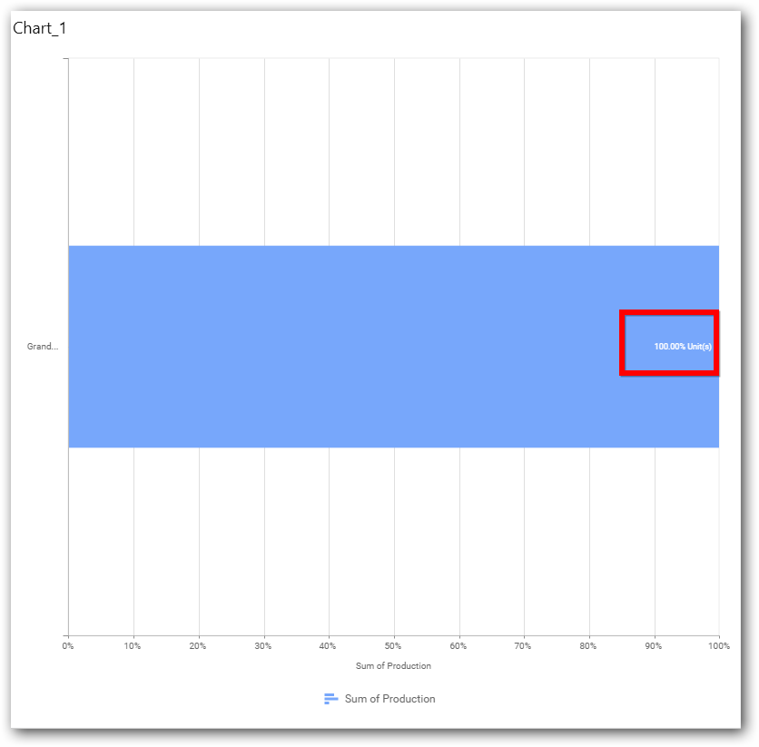 Chart illustration