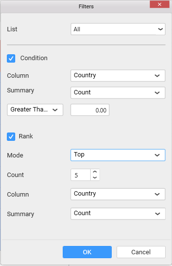 Conditions and Rank