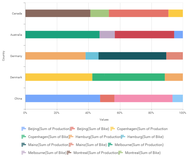 Chart will be rendered in series