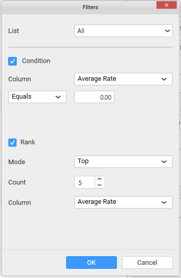 Condition and Rank