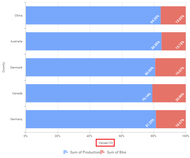 Primary Value Axis Title