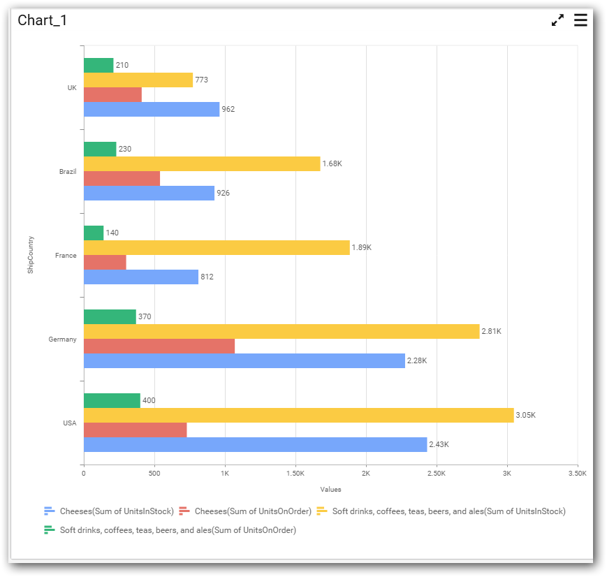 Bar Chart