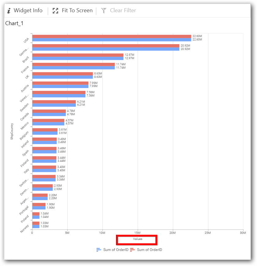 Primary Value Axis Title