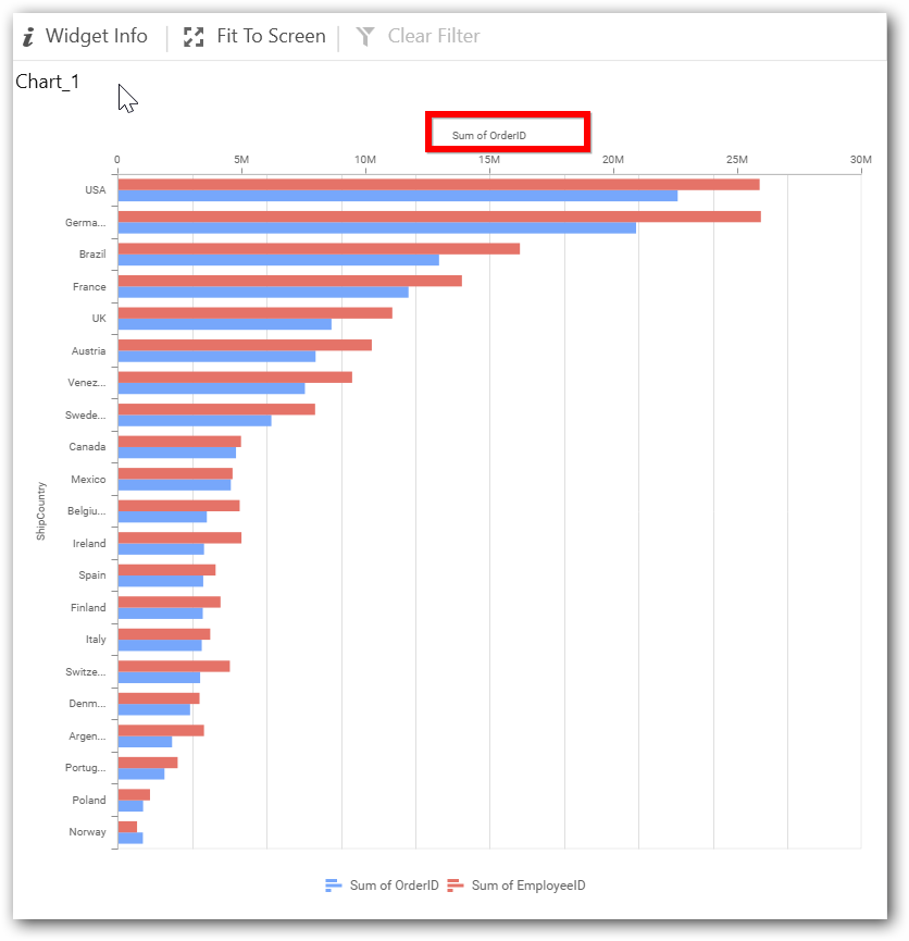 Secondary Value Axis