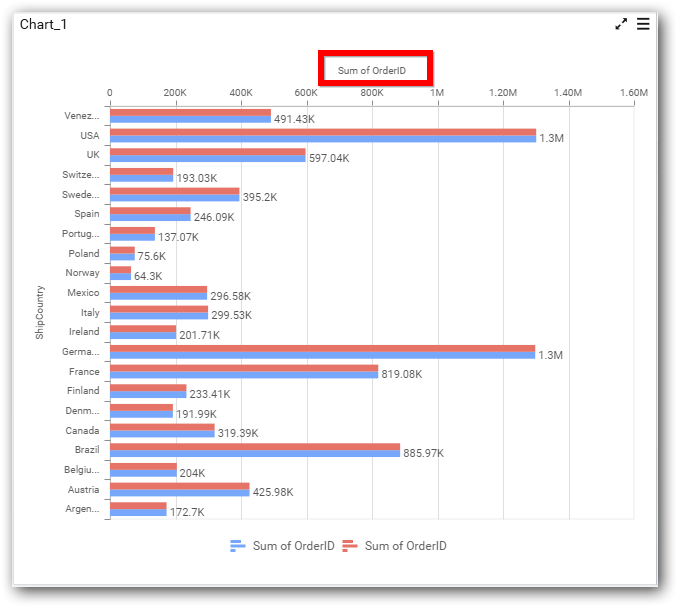 Secondary Value Axis Title