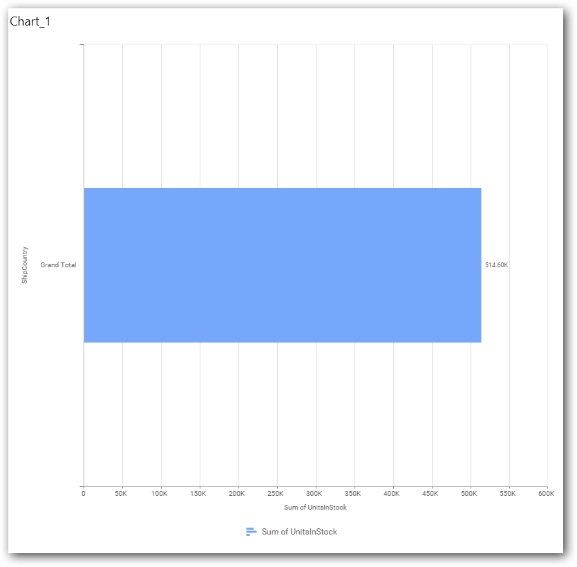 Chart illustration