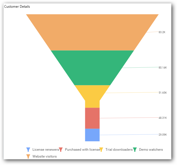 Funnel Chart