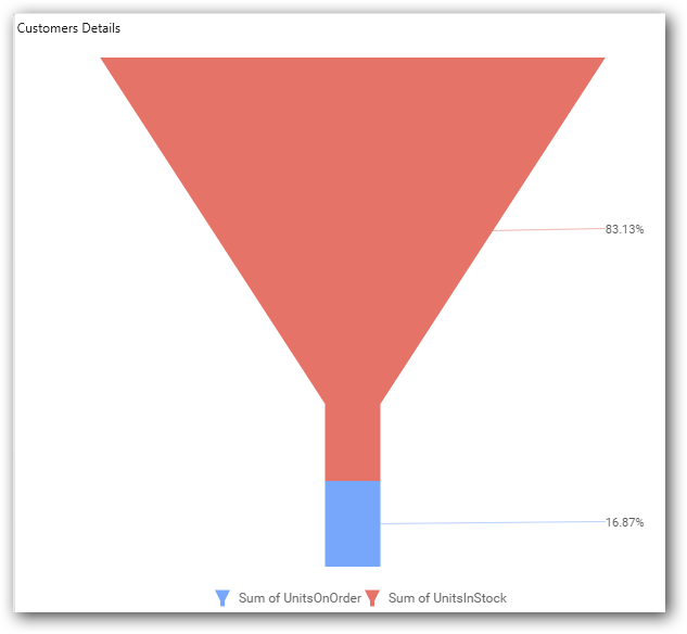 Chart illustration