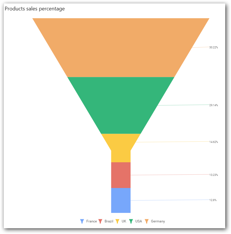 Chart illustration