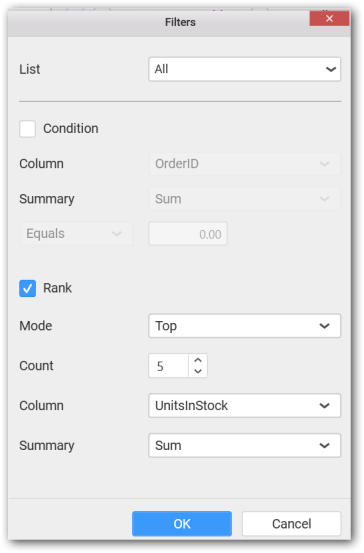 Conditions and Rank