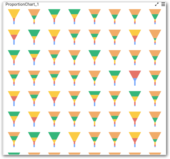 Render funnel chart in series