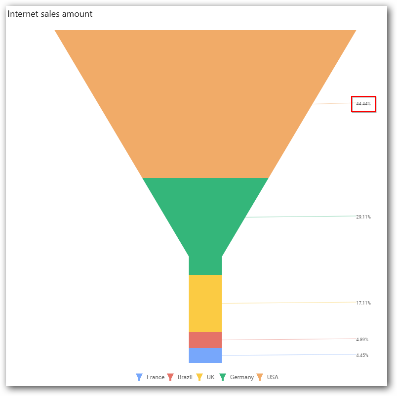 Show Value Labels