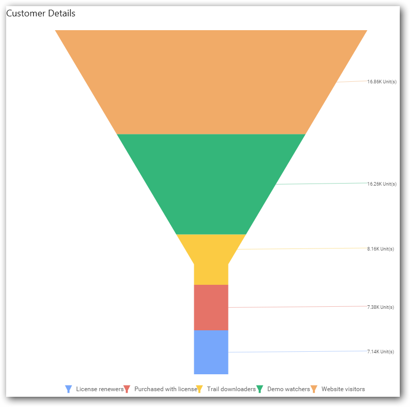 Value Labels Suffix