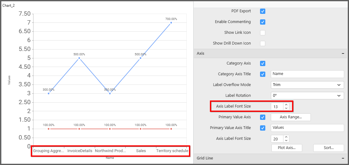 Category axis label size