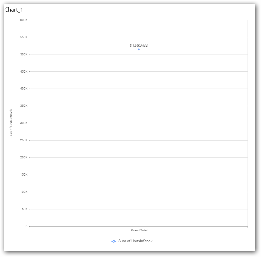 Chart illustration