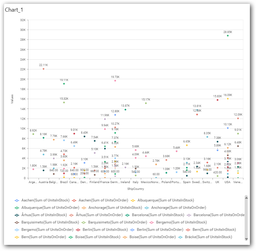 chart will be rendered in series