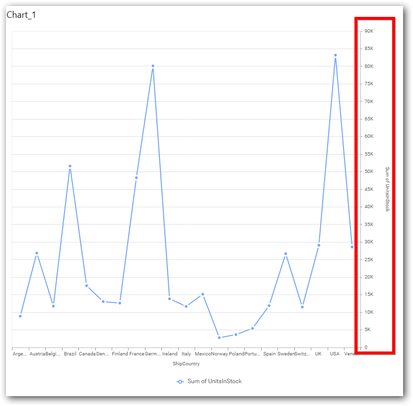 Secondary Value Axis