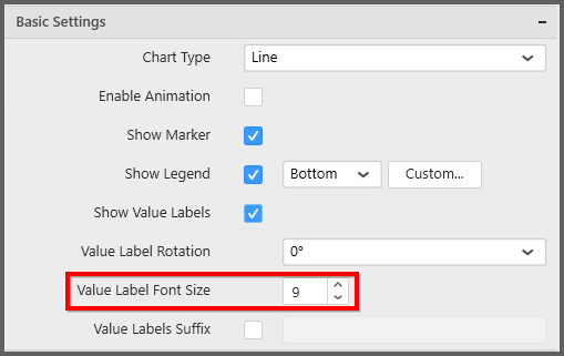 Value Label Font Size