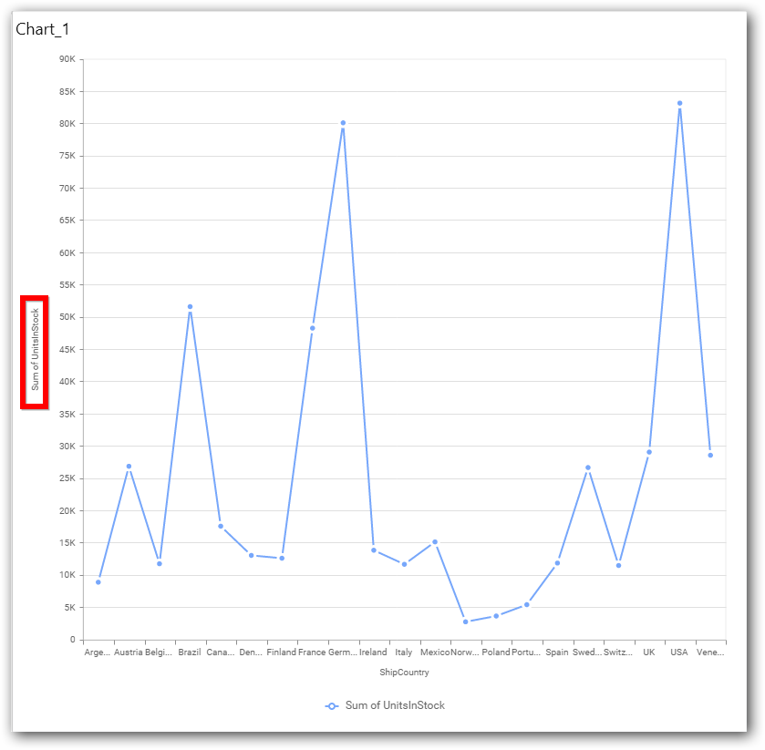 Primary Value Axis Title