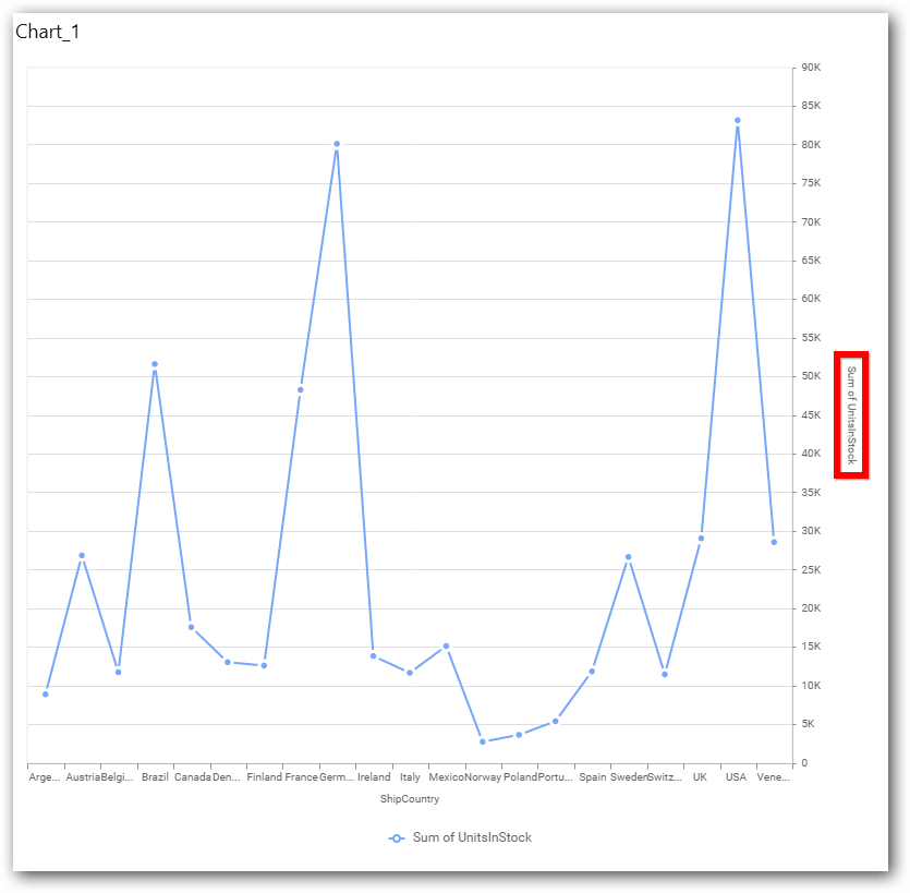 Secondary Value Axis Title