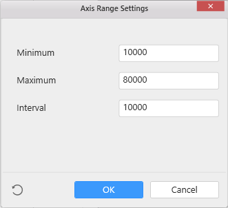 Axis Range Settings