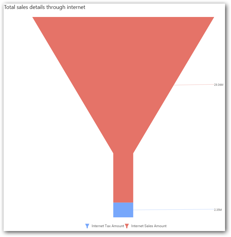 Chart illustration