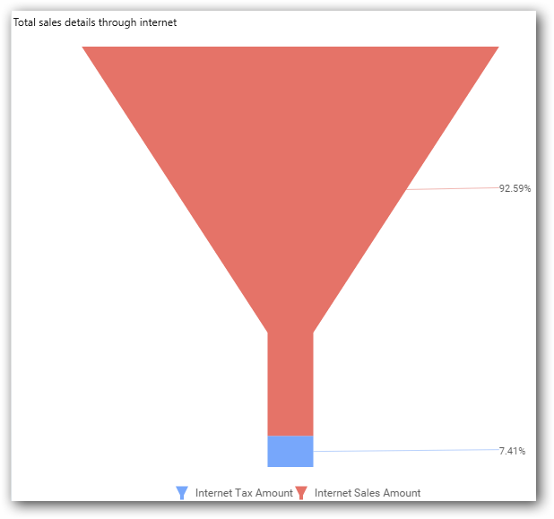 Chart illustration