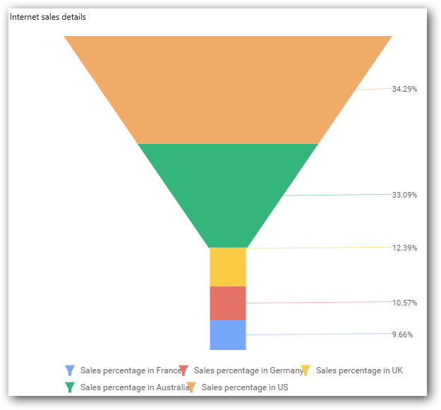 Chart illustration