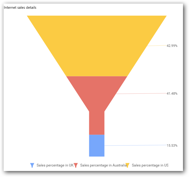 Chart illustration