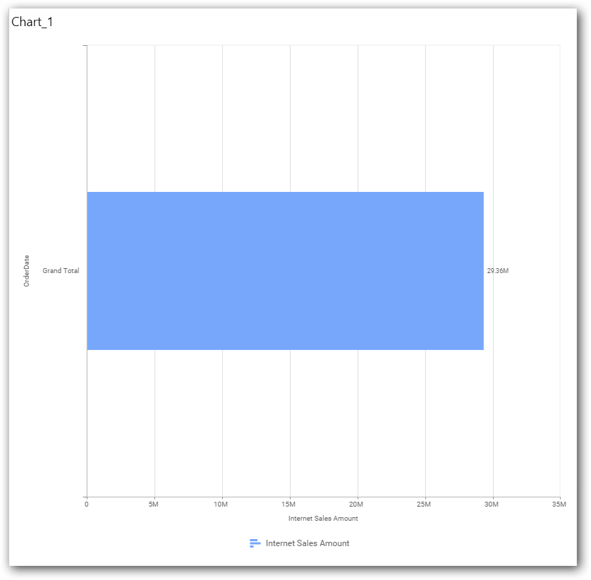 Chart illustration