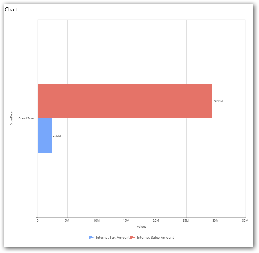 Chart illustration