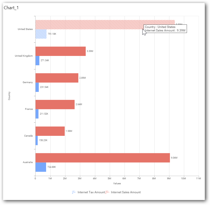 Data value marker in chart