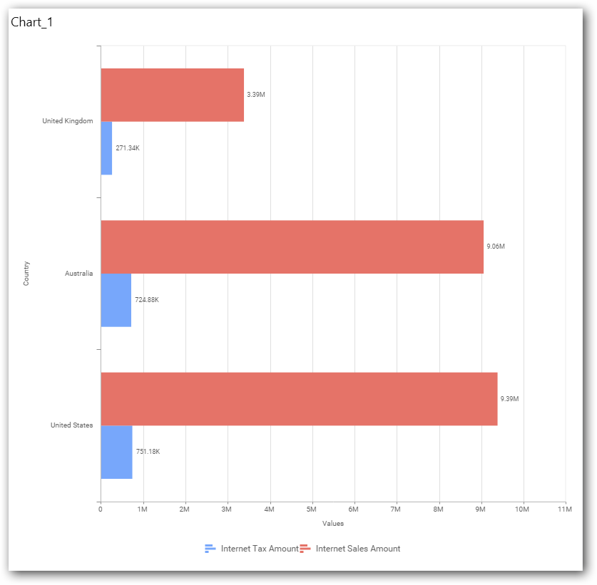 Chart illustration