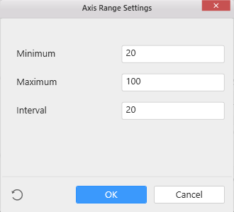 Secondary Value Axis Range