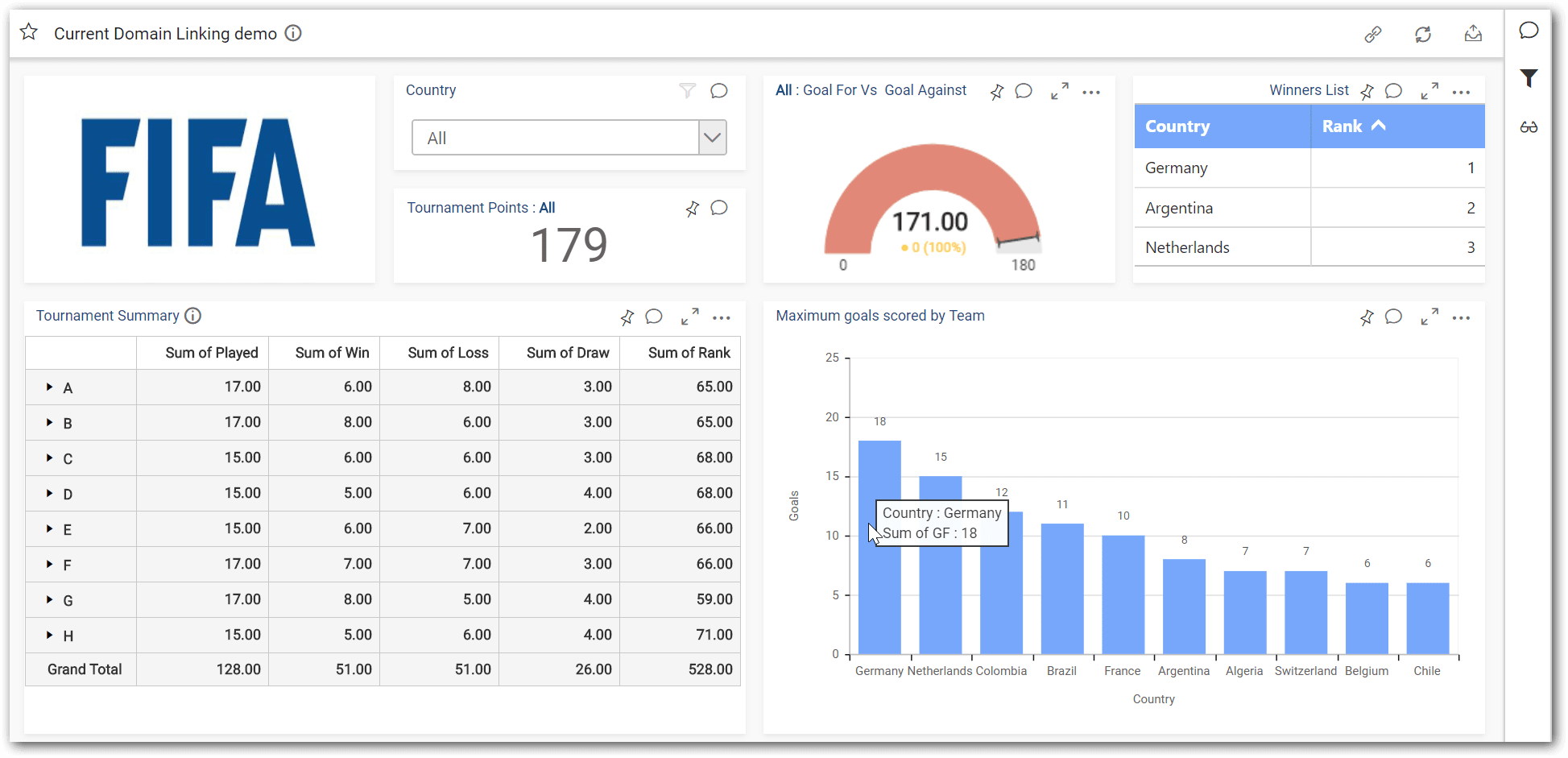 Preview dashboard