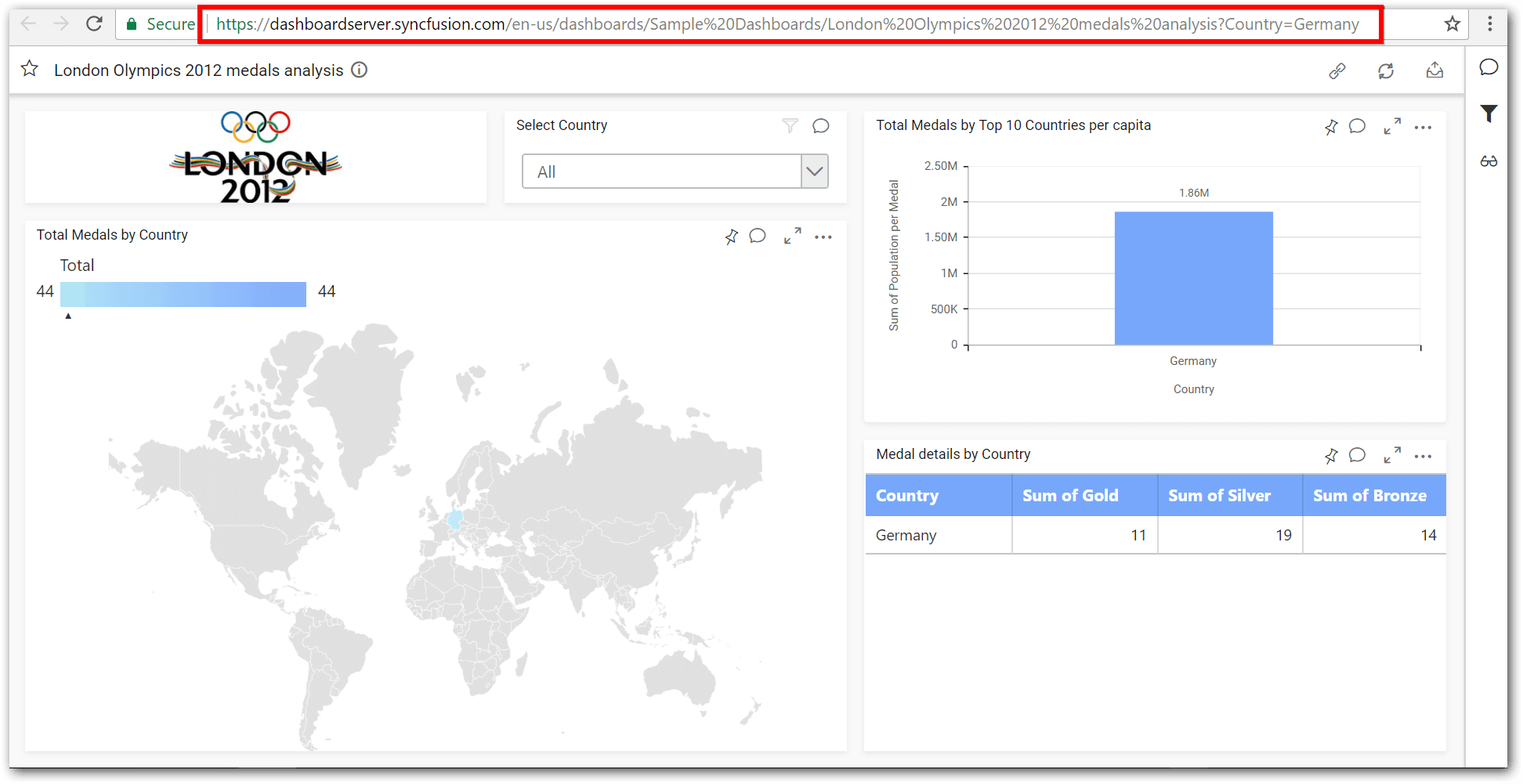 dashboard link