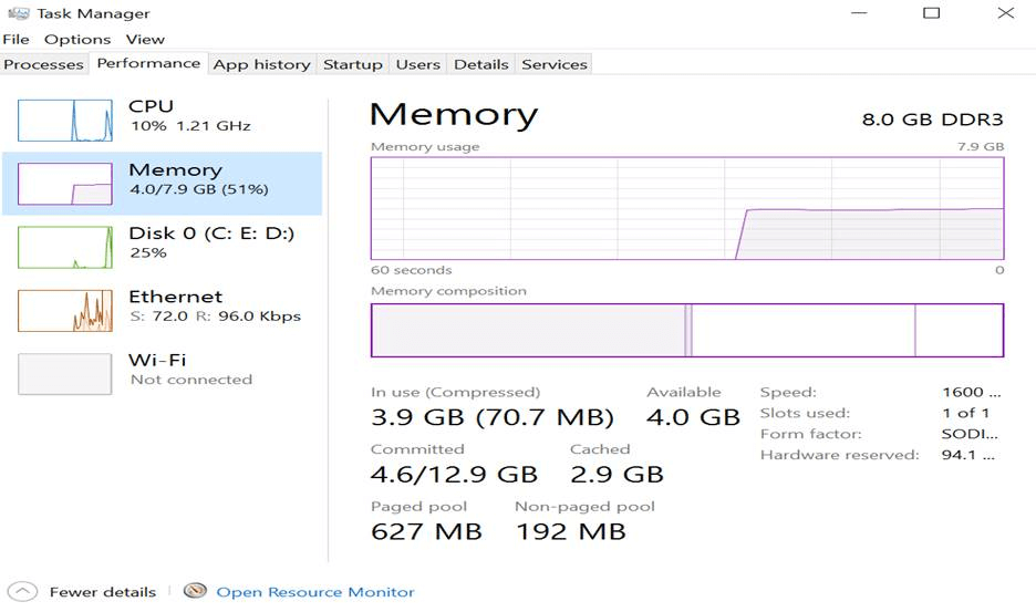 Memoryutilization