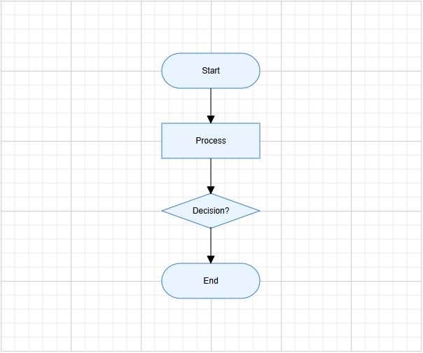 Rendered flowchart with four nodes connected vertically by arrows