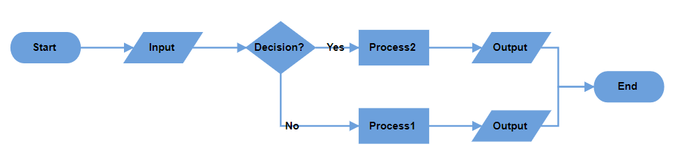Decision output with both branches in same flow direction in horizontal layout